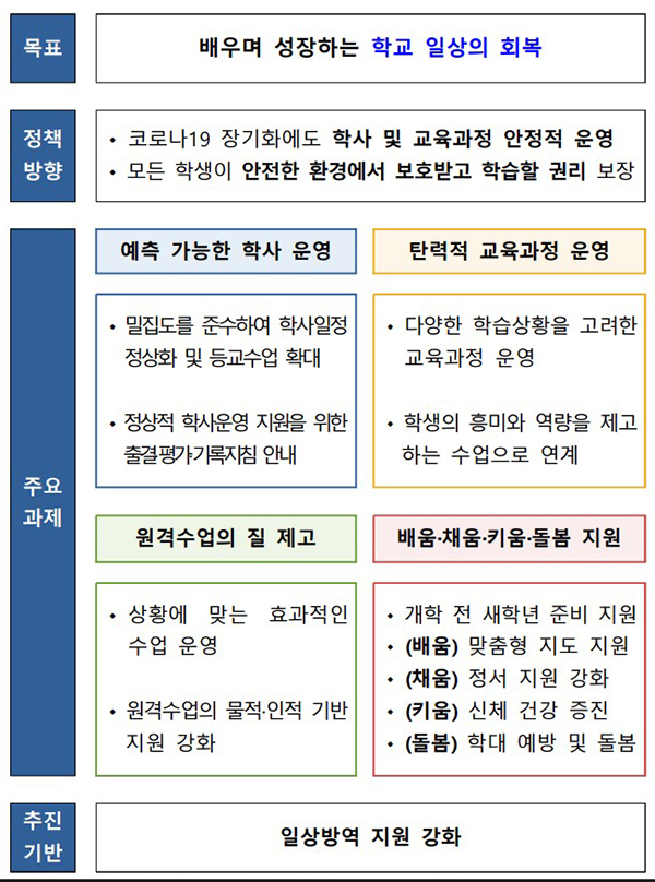 2021년 지원방안.