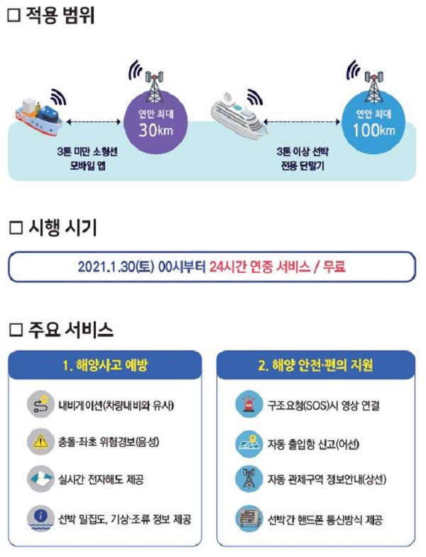 바다내비게이션 서비스 개요