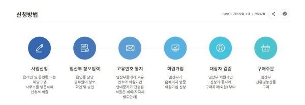 임산물 꾸러미 사업 신청 절차