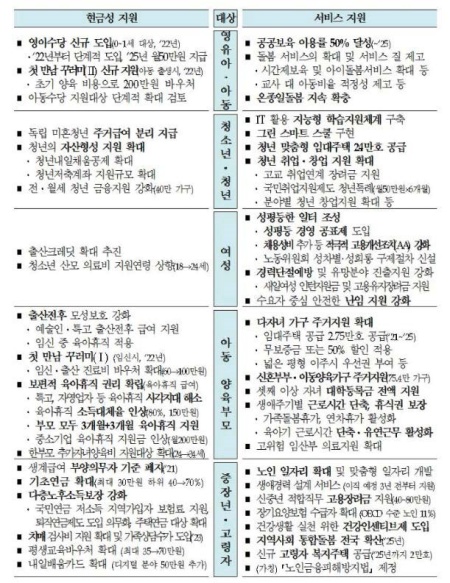 제4차 저출산 고령사회 기본계획