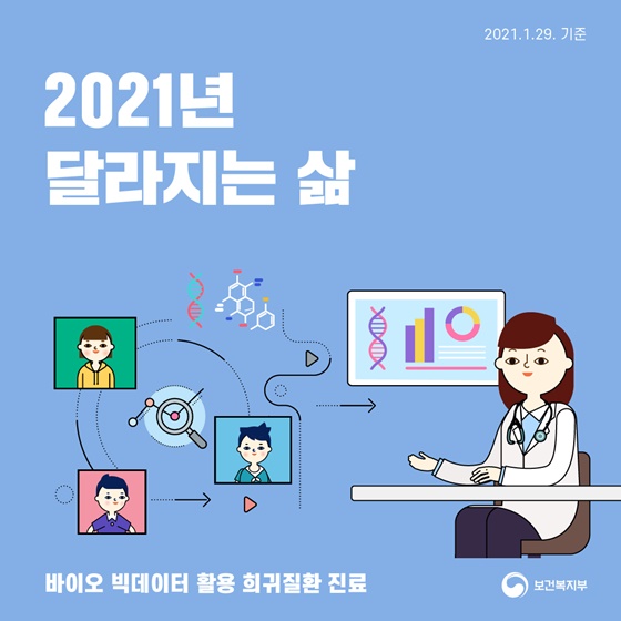 [2021년 달라지는 삶] 바이오 빅데이터 활용 희귀질환 진료