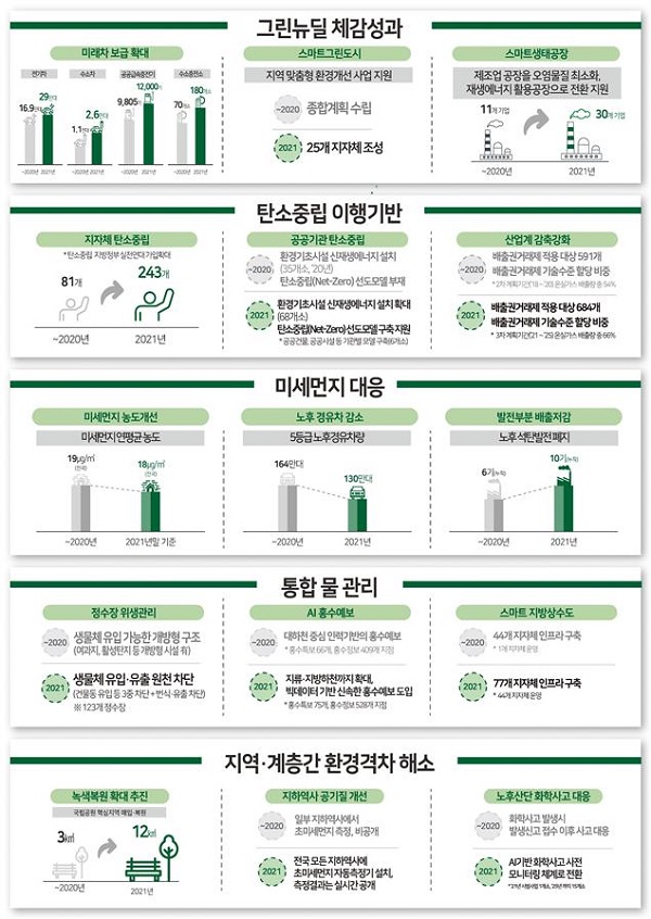 2021 환경부 업무계획 표