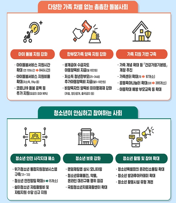 2021년 ‘여성가족부, 이렇게 다가가겠습니다’ 인포그래픽