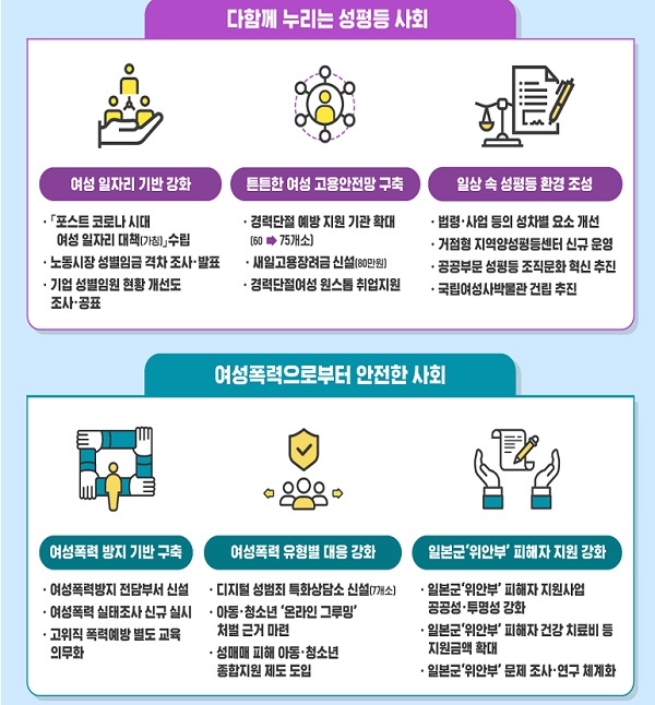 2021년 ‘여성가족부, 이렇게 다가가겠습니다’ 인포그래픽