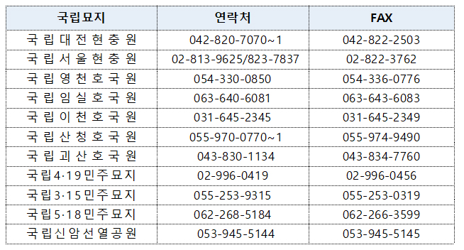 국립묘지 주요 연락처