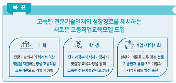 마이스터대 비전