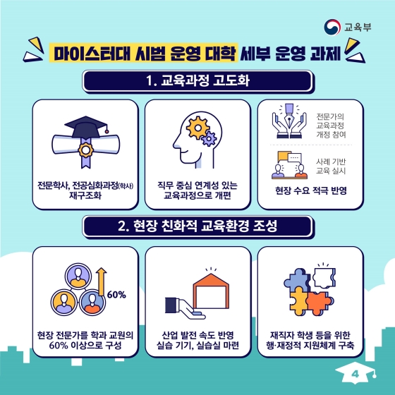 마이스터대 시범 운영 대학 세부 운영 과제