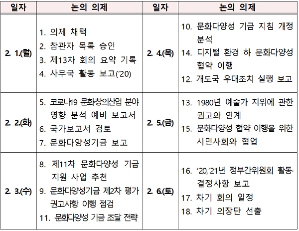 논의 의제(안)