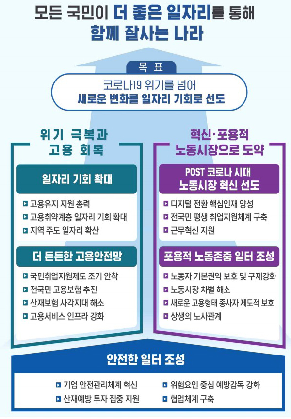 2021년 고용노동부 업무 추진 방향