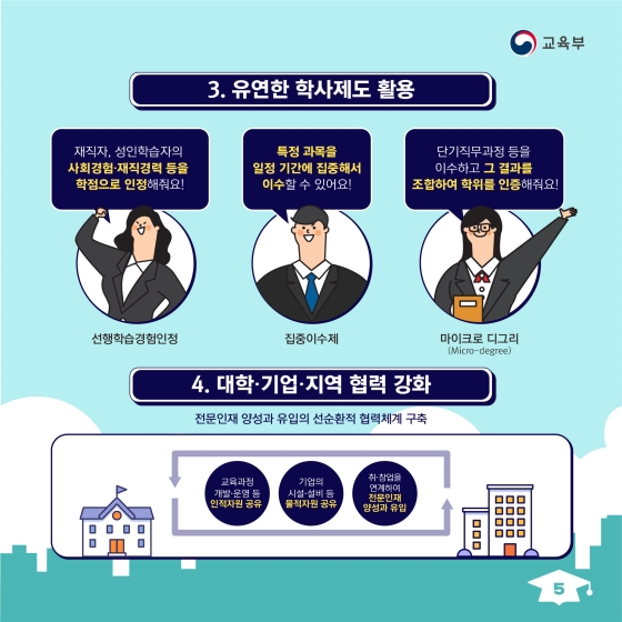 마이스터대 시범 운영 대학 세부 운영 과제