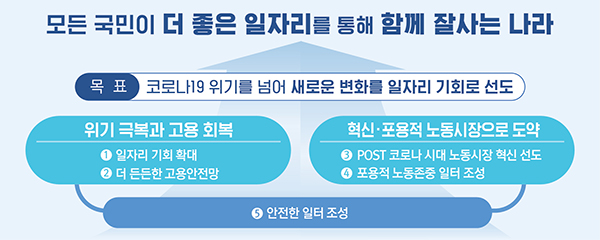 2021년 고용노동부 업무 추진 방향