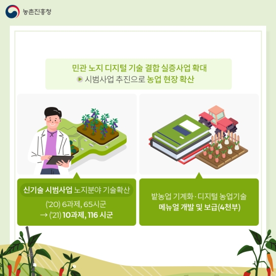 ②노지재배 작물 생산성 향상 디지털 농업기술 확산