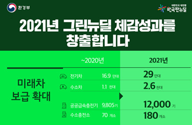 2021년 국민의 삶이 이렇게 바뀝니다 이미지