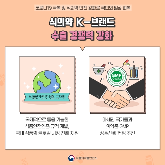 식의약 K-브랜드 수출 경쟁력 강화