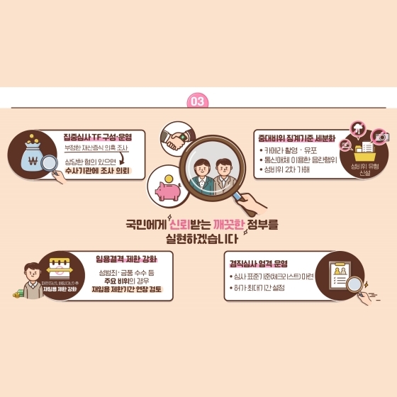 3. 국민에게 신뢰받는 깨끗한 정부를 실현하겠습니다.