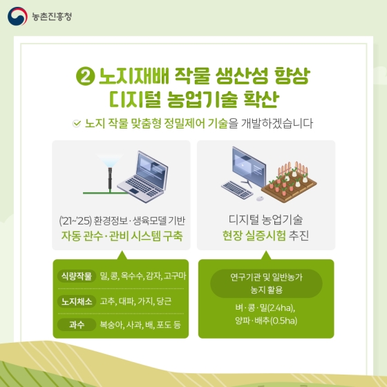 ②노지재배 작물 생산성 향상 디지털 농업기술 확산