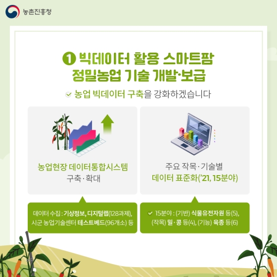 ①빅데이터 활용 스마트팜 정밀농업 기술 개발·보급