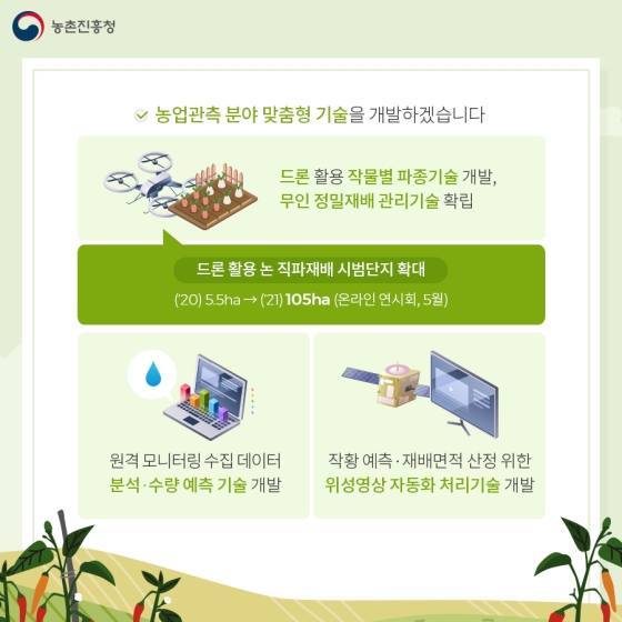 ②노지재배 작물 생산성 향상 디지털 농업기술 확산