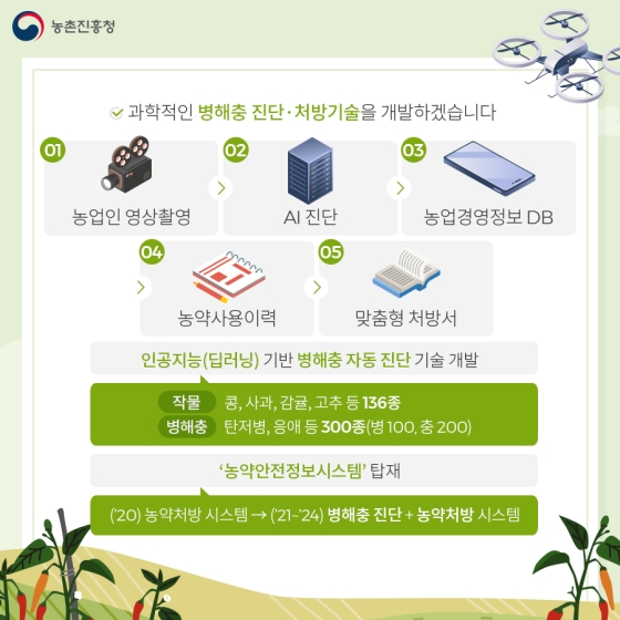 ②노지재배 작물 생산성 향상 디지털 농업기술 확산