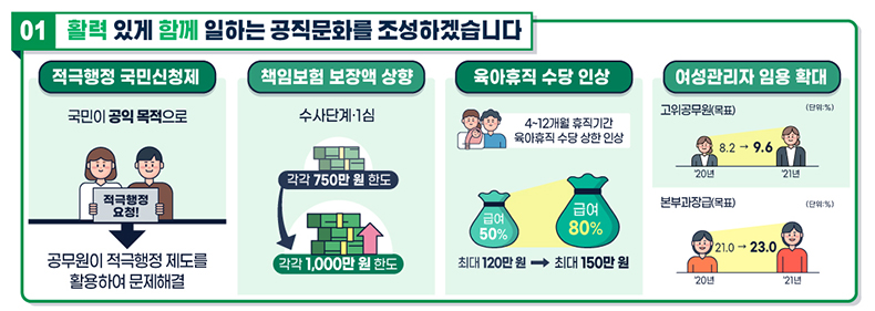 2021년, 국민의 삶이 이렇게 바뀝니다