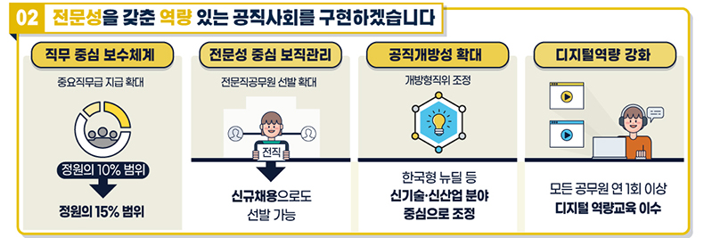 2021년, 국민의 삶이 이렇게 바뀝니다