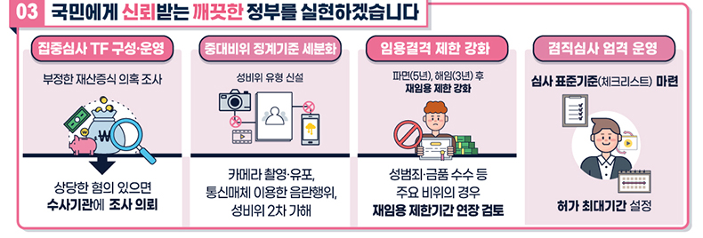 2021년, 국민의 삶이 이렇게 바뀝니다