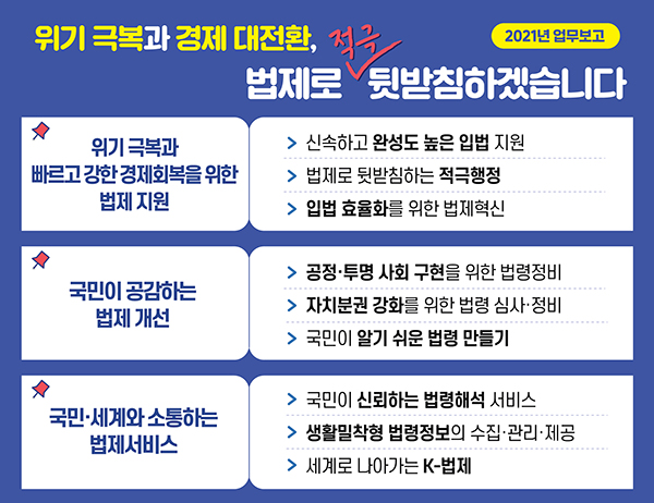 2021년 법제처 업무추진방향.