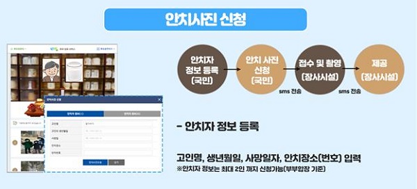 ‘온라인 추모ㆍ성묘 서비스’의 주요기능