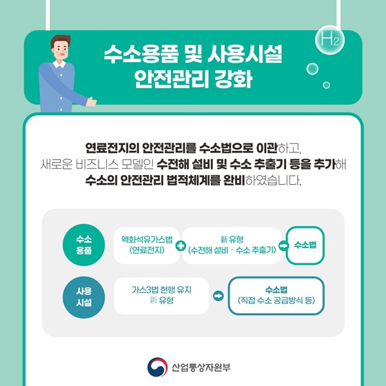 수소용품 및 사용시설 안전관리 강화