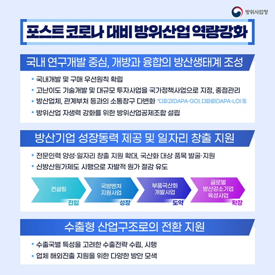 [포스트코로나 대비 방위산업 역량강화]