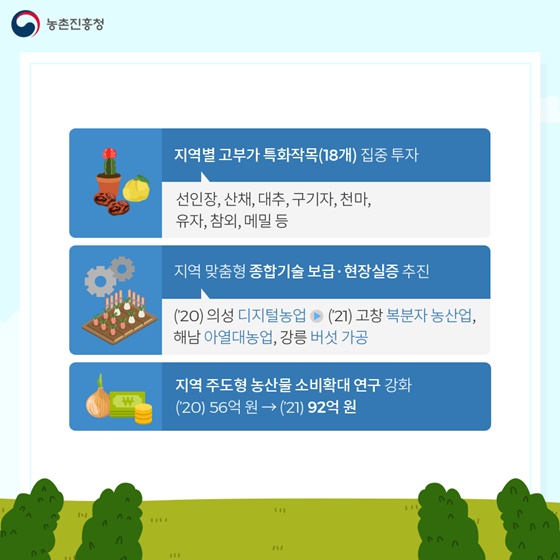 지역별 고부가 특화작목(18개) 집중 투자