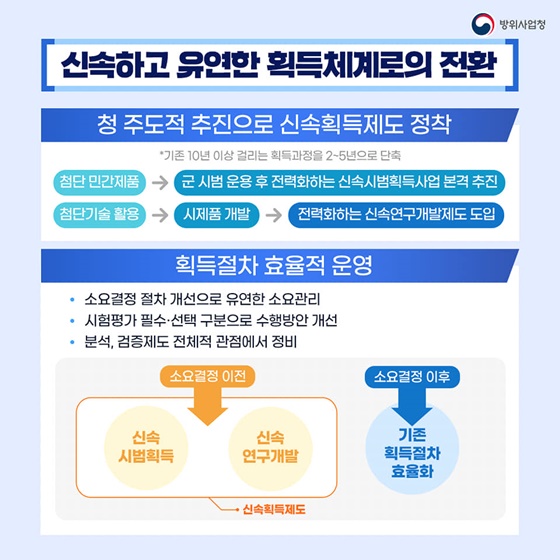 [신속하고 유연한 획득체계로의 전환]