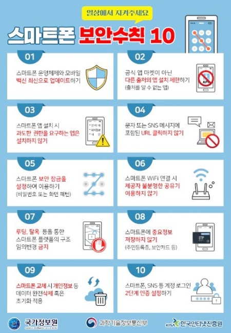 스마트폰 보안수칙을 평소에도 잘 지켜야 한다.