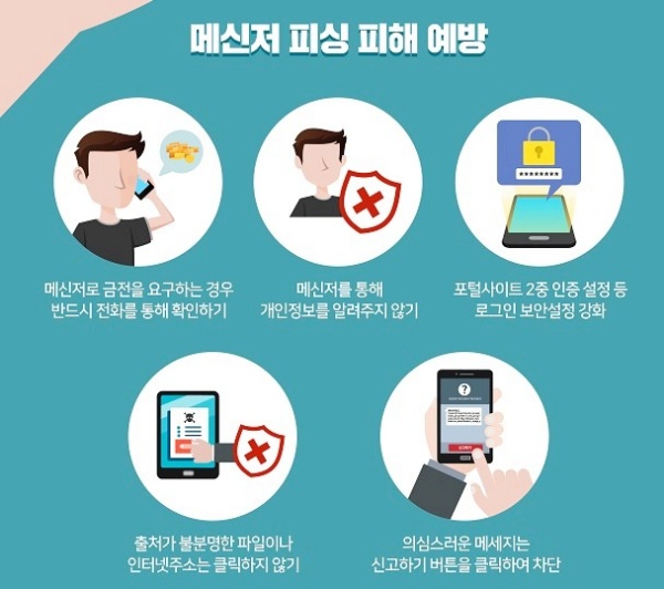 메신저 피싱을 당하지 않기 위해 예방법을 숙지해야 한다(출처 :보호나라)