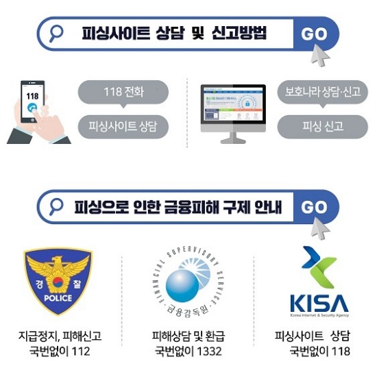 피싱 사이트 신고 방법 및 상담 안내