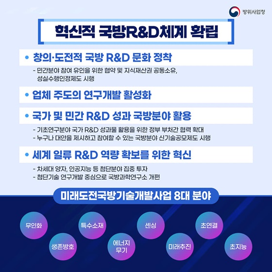 [혁신적 국방R&D 체계 확립]