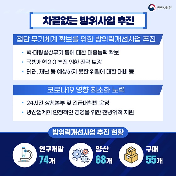 [차질없는 방위사업 추진]