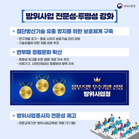 [방위사업 전문성·투명성 강화]