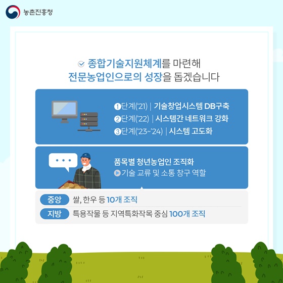 종합기술지원체계를 마련해 전문농업인으로의 성장을 돕겠습니다.