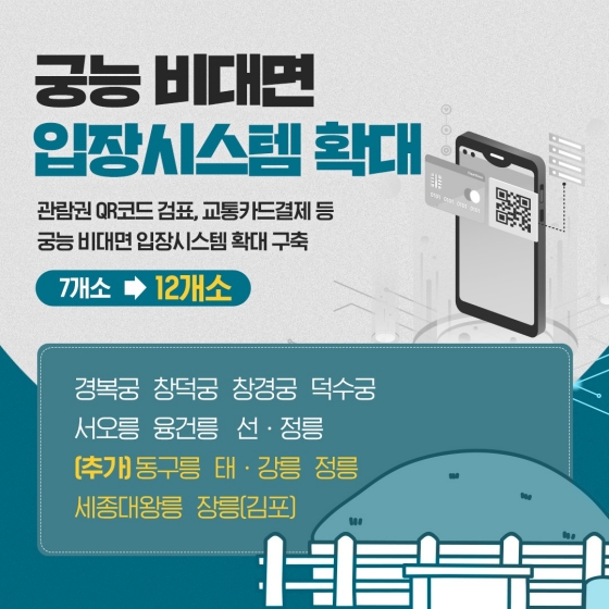 궁능 비대면 입장시스템 확대