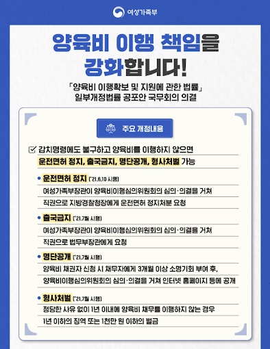 양육비 이행의 책임 강화를 위해 정부는 올해부터 운전면허 정지 등의 제도를 보완했다 (출처=여성가족부)