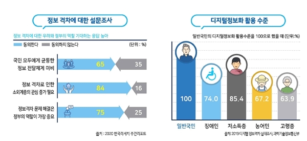 우리가 당연하다고 생각하는 것들이, 누군가에게는 넘기 어려운 벽일 수도 있다.우리는 4차 산업혁명 시대에 살고 있다.온라인 미디어교육 플랫폼도 구축된다.(출처=관계부처 합동, 디지털 미디어 소통역량 강화 종합계획(안))