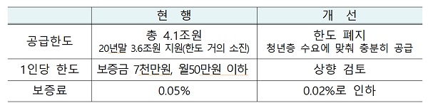 취약계층에 대한 맞춤형 지원 강화