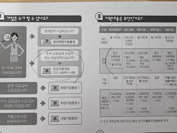 희망키움통장 안내문