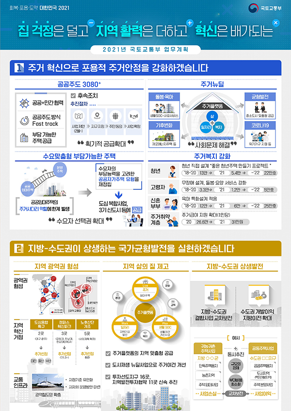 업무계획 인포그래픽.