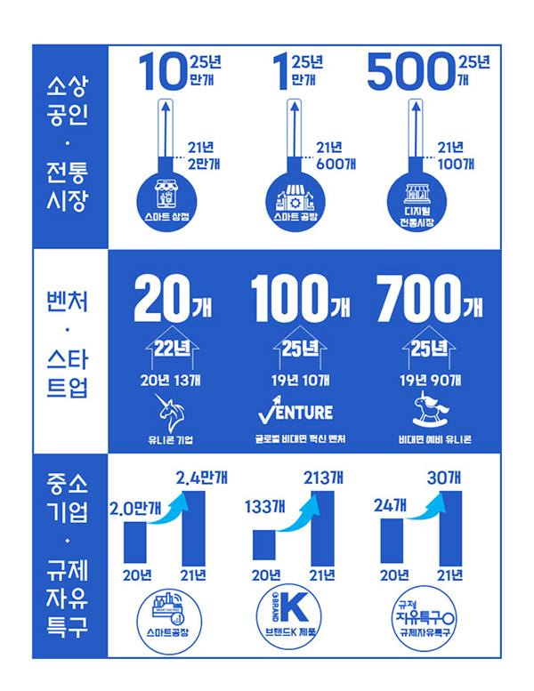 중기부 2021년 업무계획 인포그래픽.