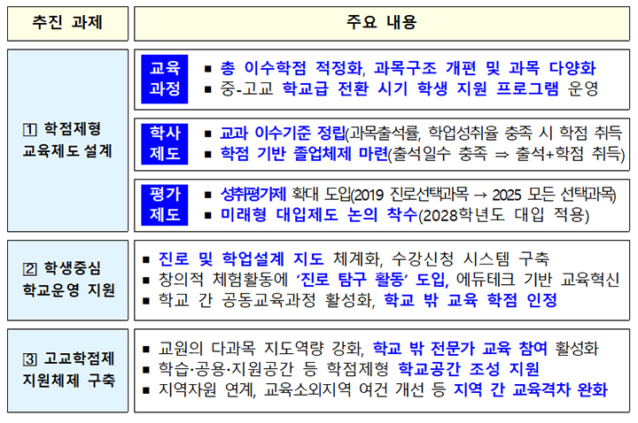 추진계획 주요 내용