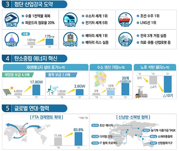 산업부 2021년 업무계획 주요 내용