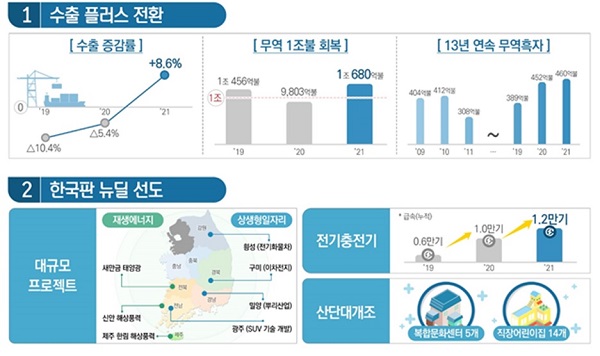 산업부 2021년 업무계획 주요 내용