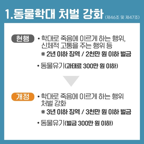 1. 동물학대 처벌 강화